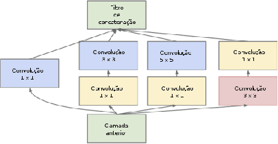 Figure 4 for Convolutional Neural Network Committees for Melanoma Classification with Classical And Expert Knowledge Based Image Transforms Data Augmentation