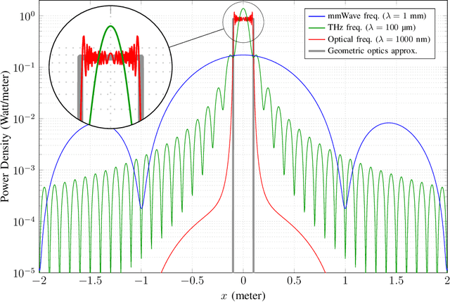 Figure 3 for Intelligent Reflecting Surface-assisted Free-space Optical Communications