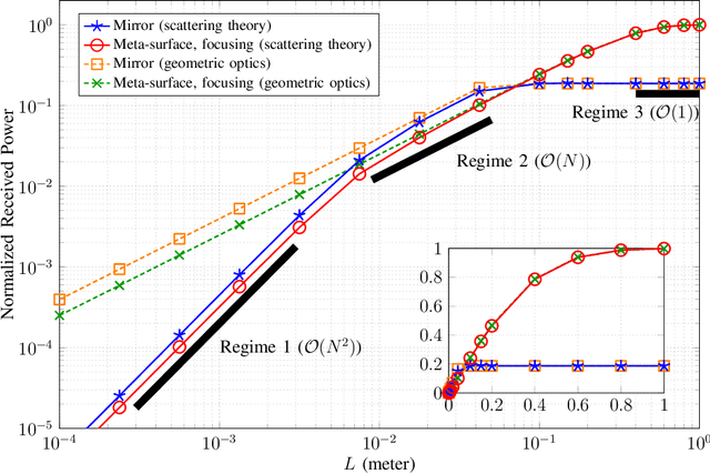 Figure 4 for Intelligent Reflecting Surface-assisted Free-space Optical Communications