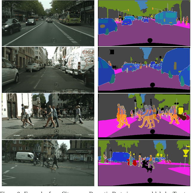 Figure 3 for Cityscapes-Panoptic-Parts and PASCAL-Panoptic-Parts datasets for Scene Understanding