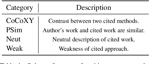 Figure 2 for Generating Related Work