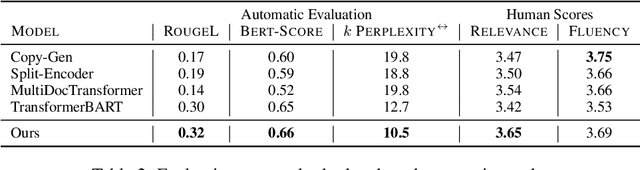 Figure 4 for Generating Related Work