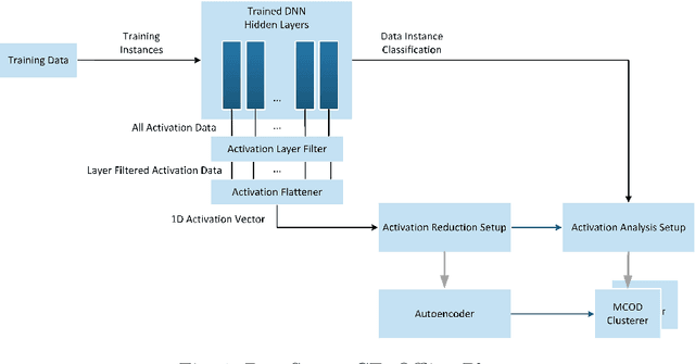 Figure 1 for DeepStreamCE: A Streaming Approach to Concept Evolution Detection in Deep Neural Networks