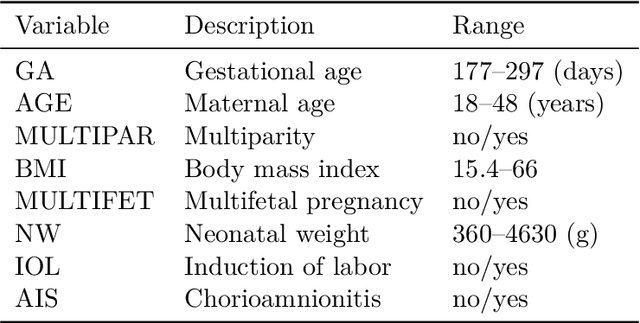 Figure 2 for What Makes Forest-Based Heterogeneous Treatment Effect Estimators Work?