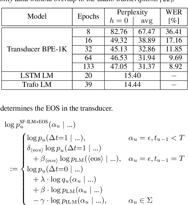 Figure 2 for Librispeech Transducer Model with Internal Language Model Prior Correction