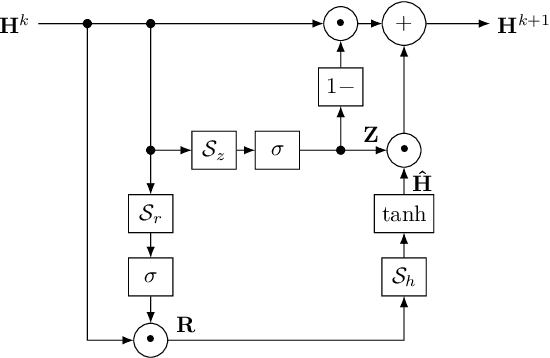 Figure 3 for Physical Modeling using Recurrent Neural Networks with Fast Convolutional Layers