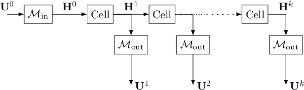 Figure 4 for Physical Modeling using Recurrent Neural Networks with Fast Convolutional Layers