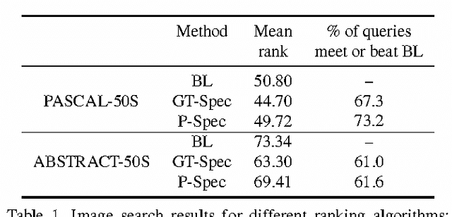 Figure 2 for Image Specificity