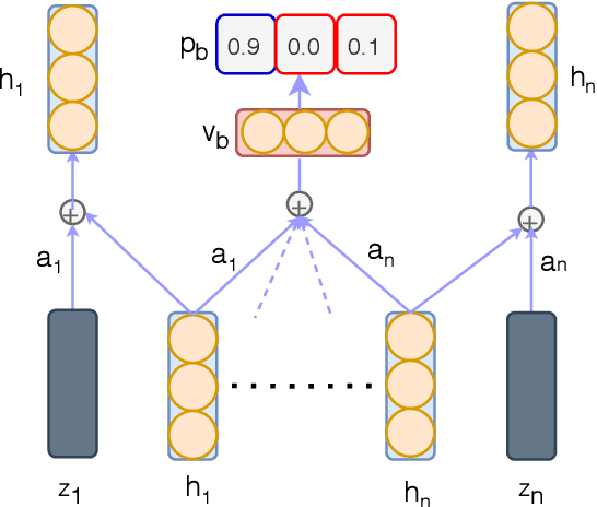 Figure 1 for End-to-End Self-Debiasing Framework for Robust NLU Training