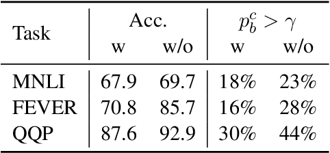 Figure 3 for End-to-End Self-Debiasing Framework for Robust NLU Training