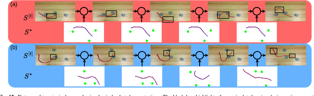 Figure 4 for A Dual-Arm Collaborative Framework for Dexterous Manipulation in Unstructured Environments with Contrastive Planning