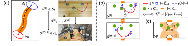 Figure 1 for A Dual-Arm Collaborative Framework for Dexterous Manipulation in Unstructured Environments with Contrastive Planning