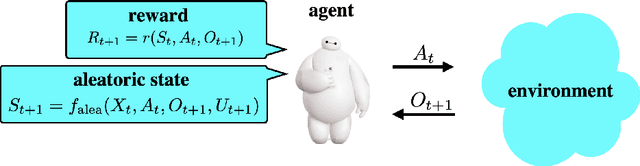 Figure 2 for Reinforcement Learning, Bit by Bit