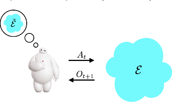 Figure 3 for Reinforcement Learning, Bit by Bit