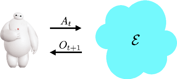 Figure 1 for Reinforcement Learning, Bit by Bit