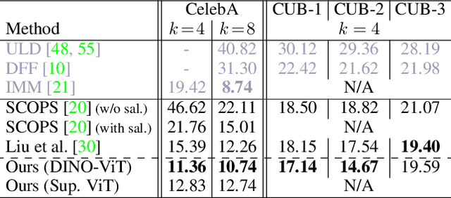 Figure 3 for Deep ViT Features as Dense Visual Descriptors