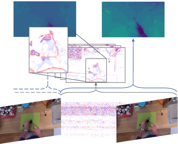 Figure 1 for E$^2$(GO)MOTION: Motion Augmented Event Stream for Egocentric Action Recognition
