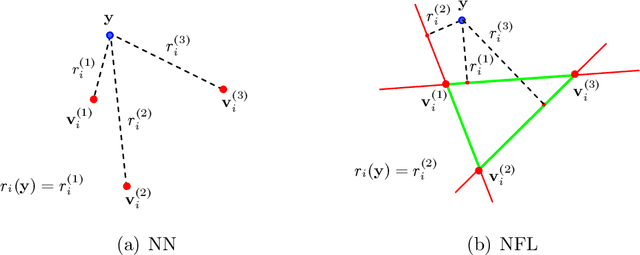 Figure 1 for Intrinsic Dimension Estimation via Nearest Constrained Subspace Classifier