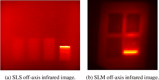 Figure 1 for Towards online monitoring and data-driven control: a study of segmentation algorithms for infrared images of the powder bed
