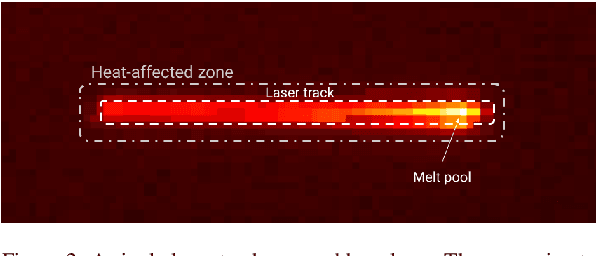 Figure 3 for Towards online monitoring and data-driven control: a study of segmentation algorithms for infrared images of the powder bed