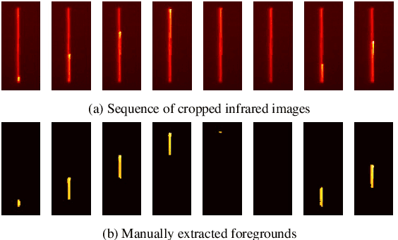 Figure 4 for Towards online monitoring and data-driven control: a study of segmentation algorithms for infrared images of the powder bed