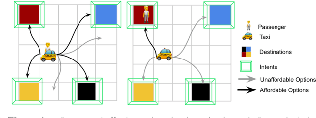 Figure 1 for Temporally Abstract Partial Models