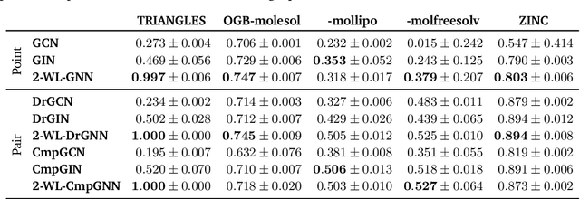 Figure 2 for Ranking Structured Objects with Graph Neural Networks