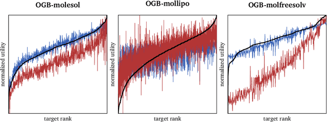 Figure 3 for Ranking Structured Objects with Graph Neural Networks