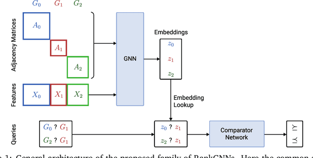 Figure 1 for Ranking Structured Objects with Graph Neural Networks