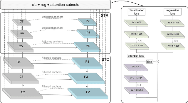 Figure 1 for Robust and High Performance Face Detector