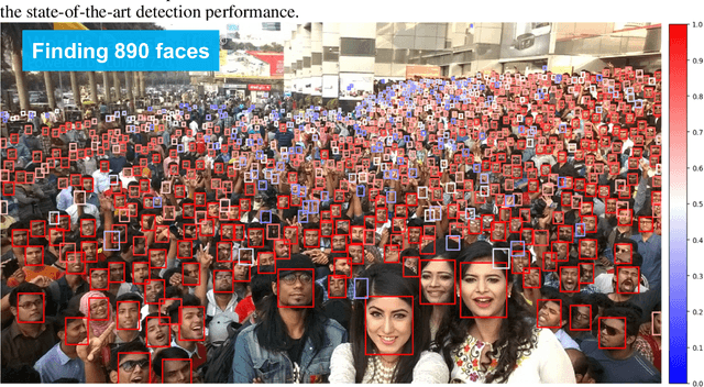 Figure 3 for Robust and High Performance Face Detector