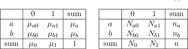 Figure 2 for Safe Testing