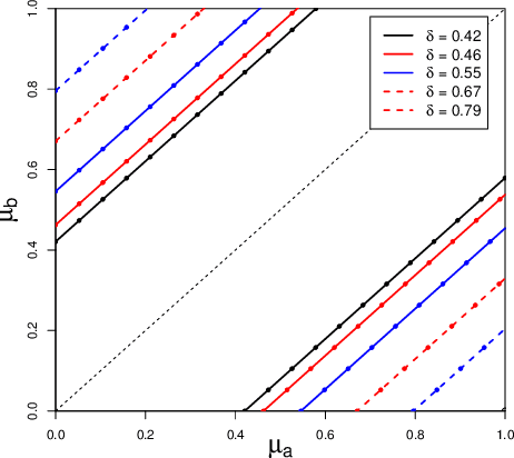 Figure 3 for Safe Testing