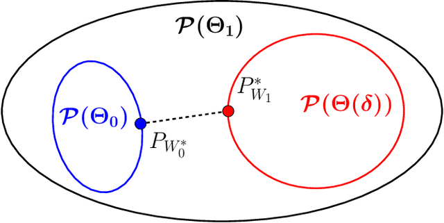 Figure 1 for Safe Testing