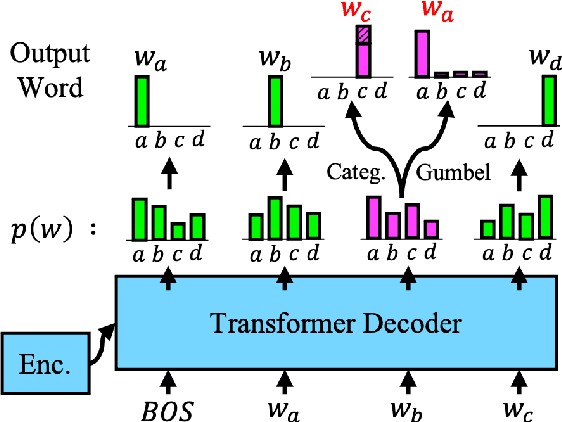 Figure 3 for End-to-End Training of Both Translation Models in the Back-Translation Framework