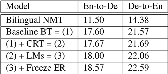 Figure 2 for End-to-End Training of Both Translation Models in the Back-Translation Framework