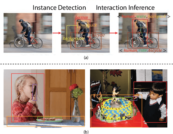 Figure 1 for Visual-Semantic Graph Attention Network for Human-Object Interaction Detection