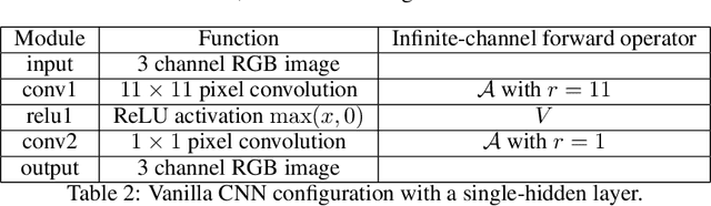 Figure 4 for CNN Denoisers as Non-Local Filters: The Neural Tangent Denoiser