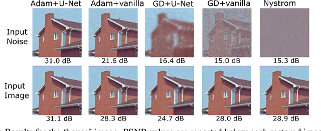 Figure 3 for CNN Denoisers as Non-Local Filters: The Neural Tangent Denoiser