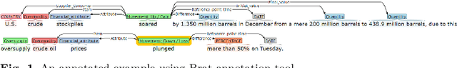 Figure 1 for The Commodities News Corpus: A Resource forUnderstanding Commodity News Better