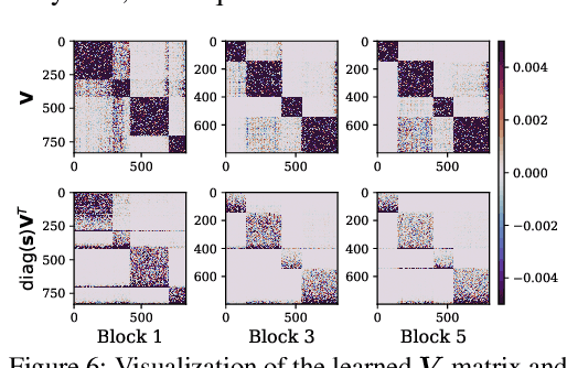 Figure 4 for BiTAT: Neural Network Binarization with Task-dependent Aggregated Transformation