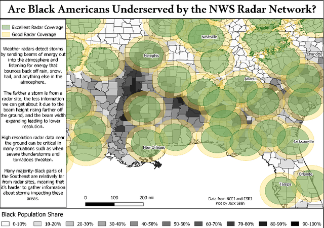 Figure 3 for The Need for Ethical, Responsible, and Trustworthy Artificial Intelligence for Environmental Sciences