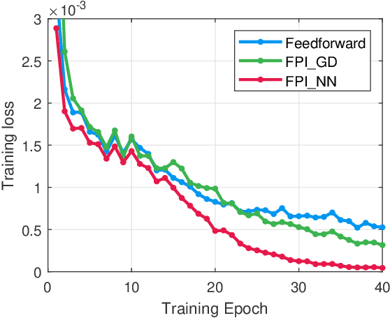 Figure 3 for Differentiable Fixed-Point Iteration Layer