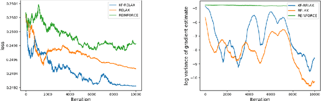 Figure 1 for KF-LAX: Kronecker-factored curvature estimation for control variate optimization in reinforcement learning