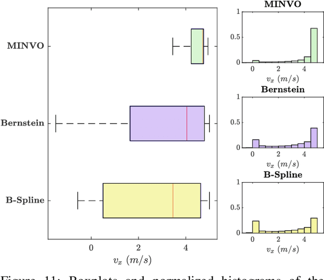 Figure 3 for MADER: Trajectory Planner in Multi-Agent and Dynamic Environments