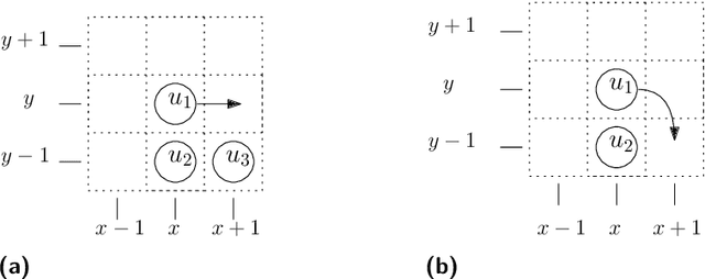 Figure 3 for Pushing Lines Helps: Efficient Universal Centralised Transformations for Programmable Matter