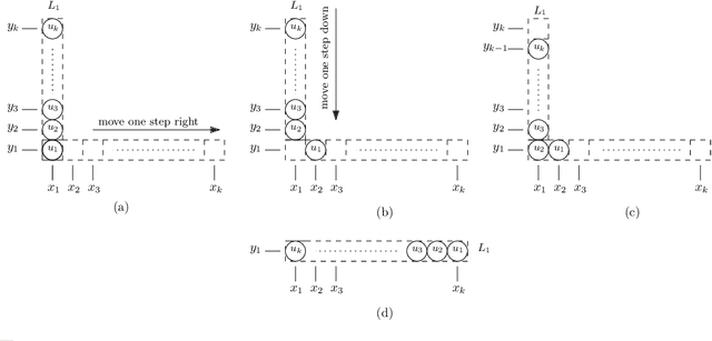 Figure 4 for Pushing Lines Helps: Efficient Universal Centralised Transformations for Programmable Matter
