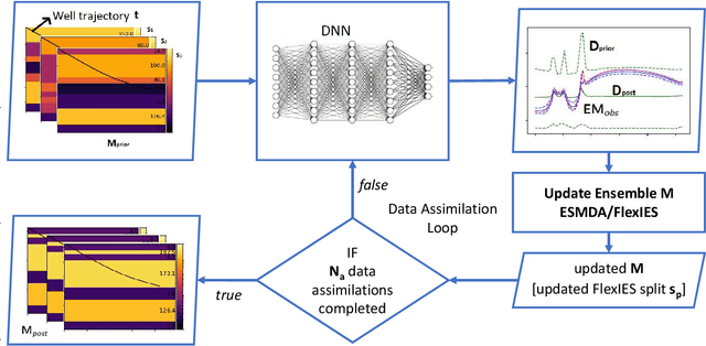 Figure 3 for Probabilistic model-error assessment of deep learning proxies: an application to real-time inversion of borehole electromagnetic measurements