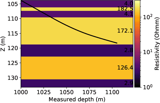 Figure 4 for Probabilistic model-error assessment of deep learning proxies: an application to real-time inversion of borehole electromagnetic measurements