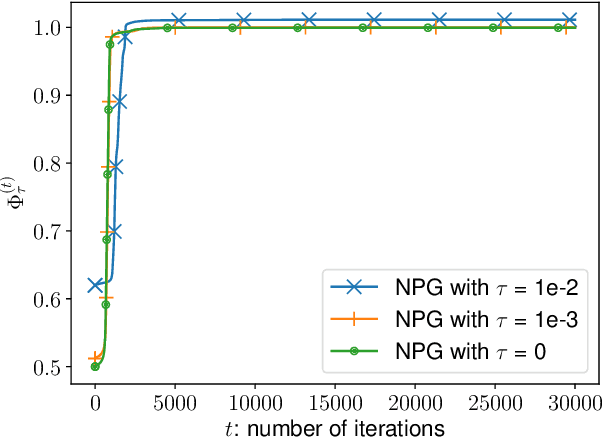 Figure 1 for Independent Natural Policy Gradient Methods for Potential Games: Finite-time Global Convergence with Entropy Regularization